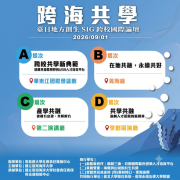 跨海共學： 臺日地方創生SIG跨校國際論壇